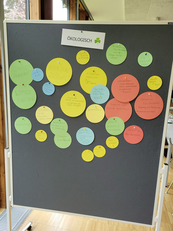 Flipchart mit Ideen